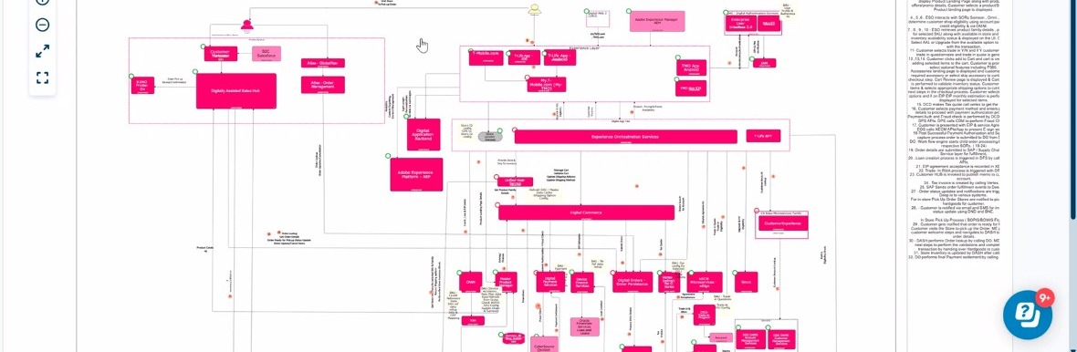 BDP3 enterprise solution architecture diagram
